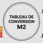 illustration des outils pour tableau de conversion m2
